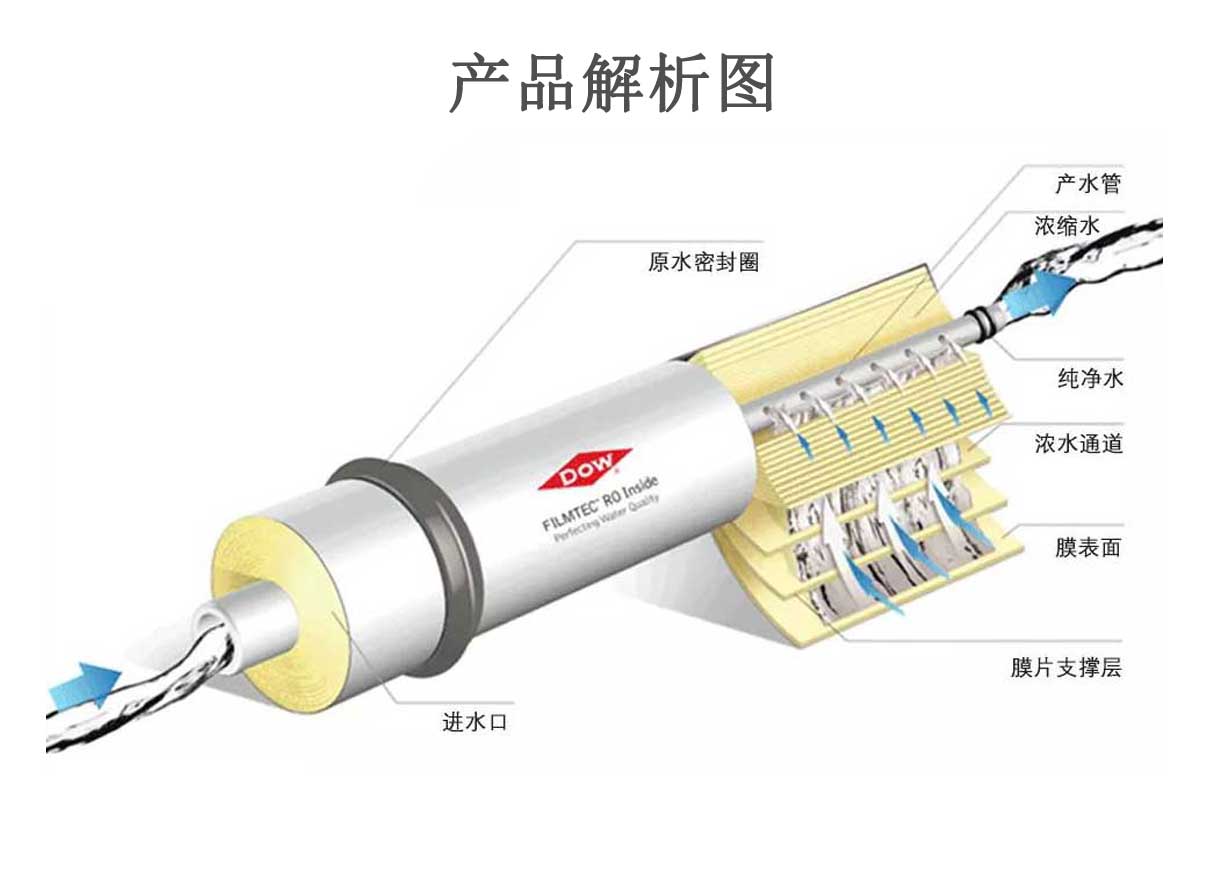 海德能ESPA2-4040反渗透膜