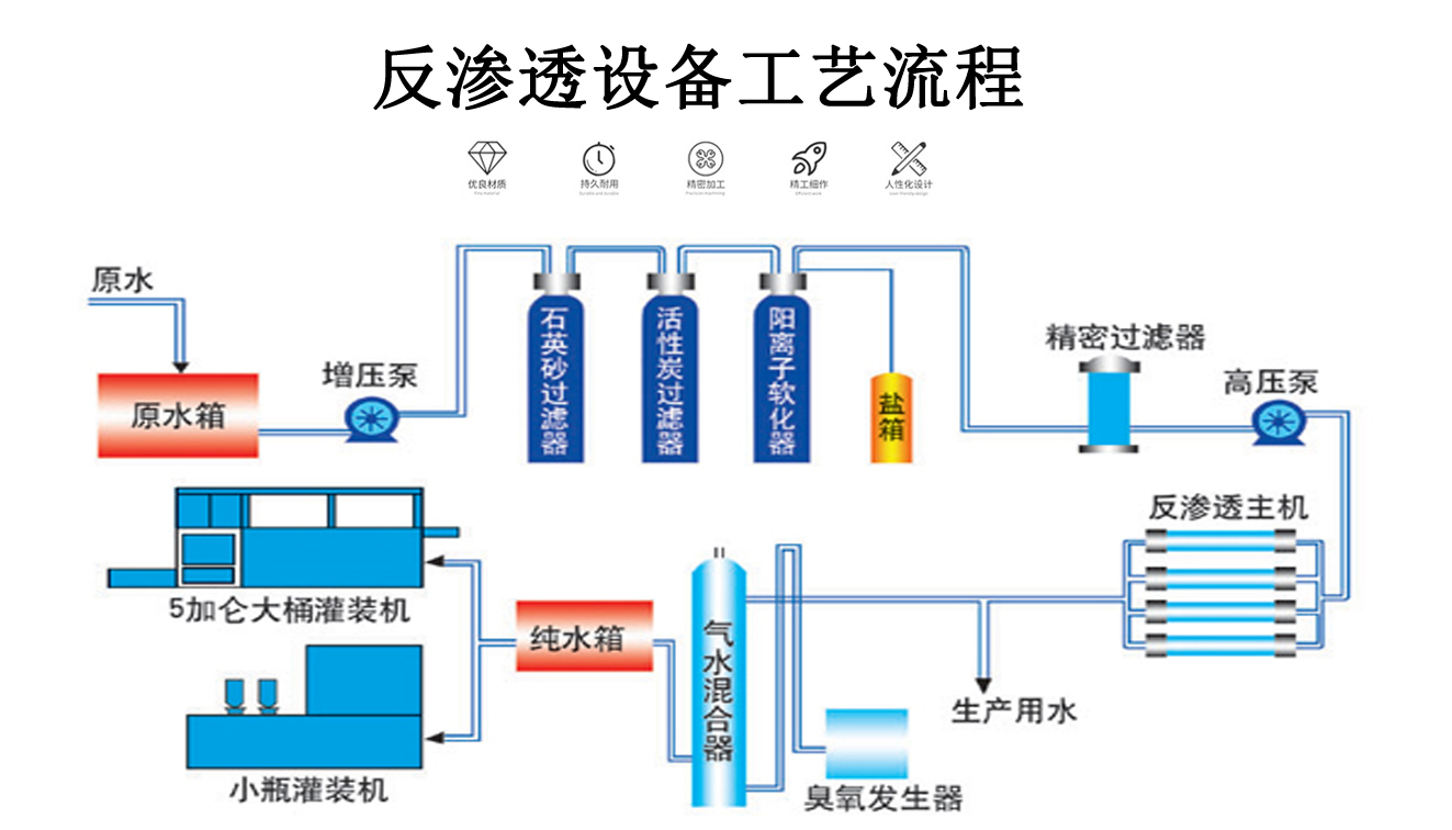 2吨反渗透设备