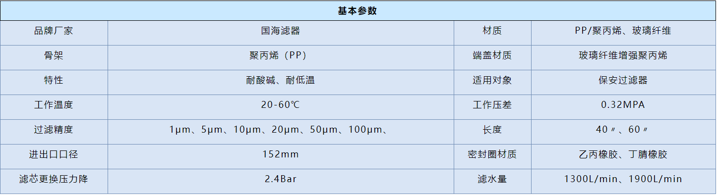 5微米3M大流量水滤芯